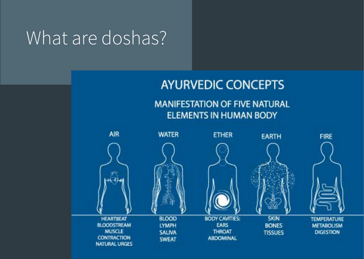 What is dosha and what's tridoshic skincare?