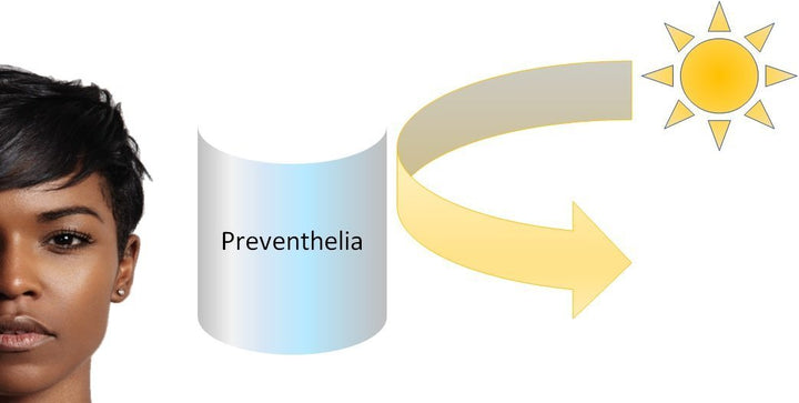 Ingredient Spotlight:  Preventhelia
